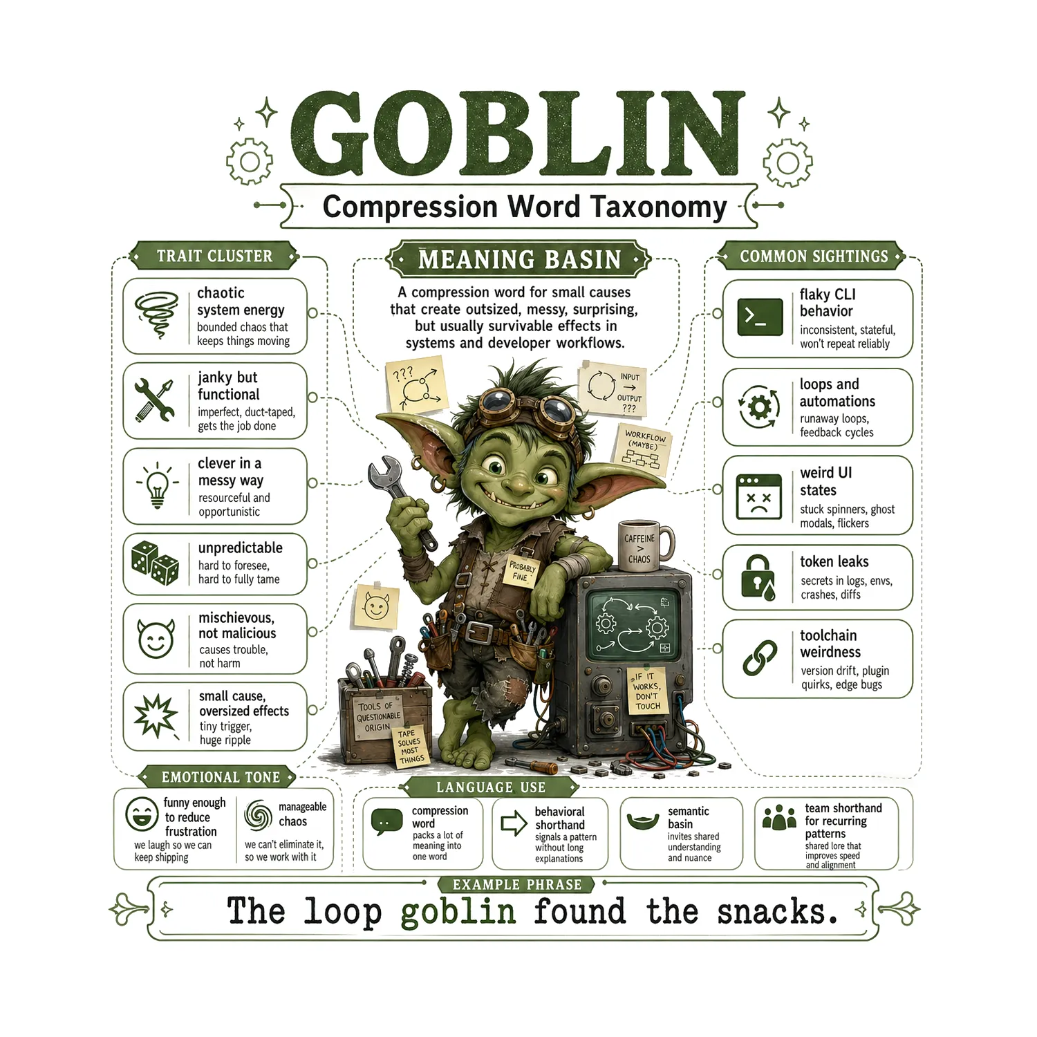 Goblin Compression Creature