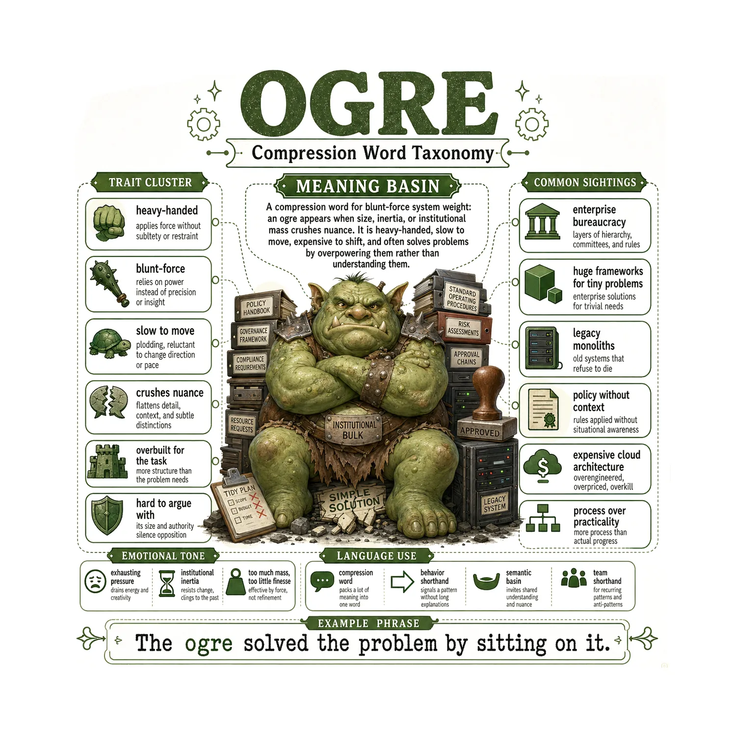 Ogre Compression Creature