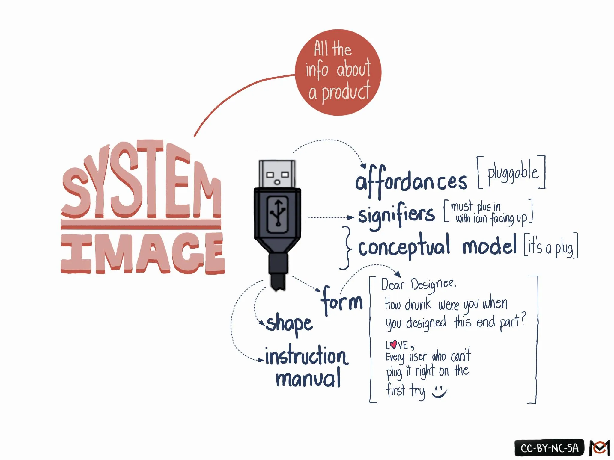 Trace 87408007