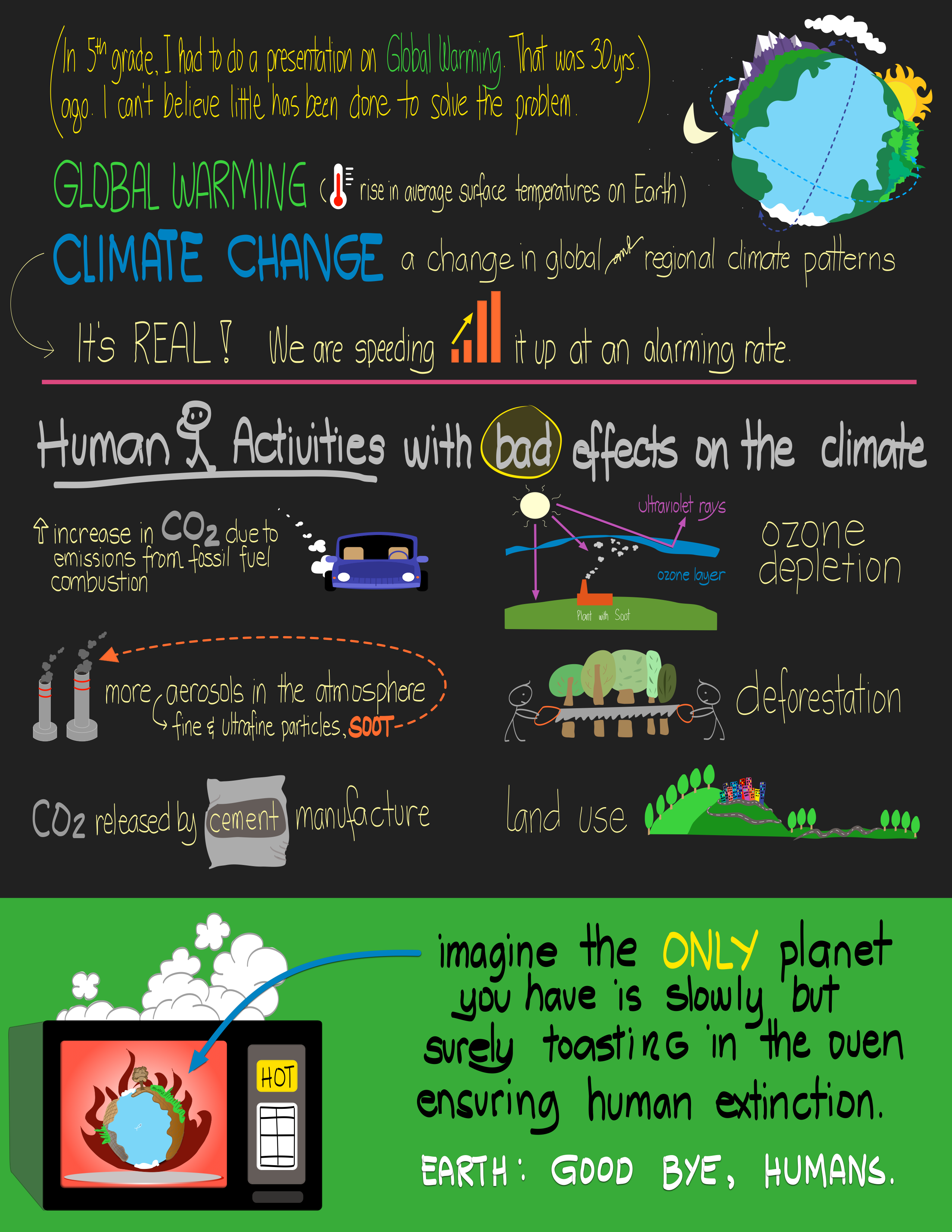 Climate Change