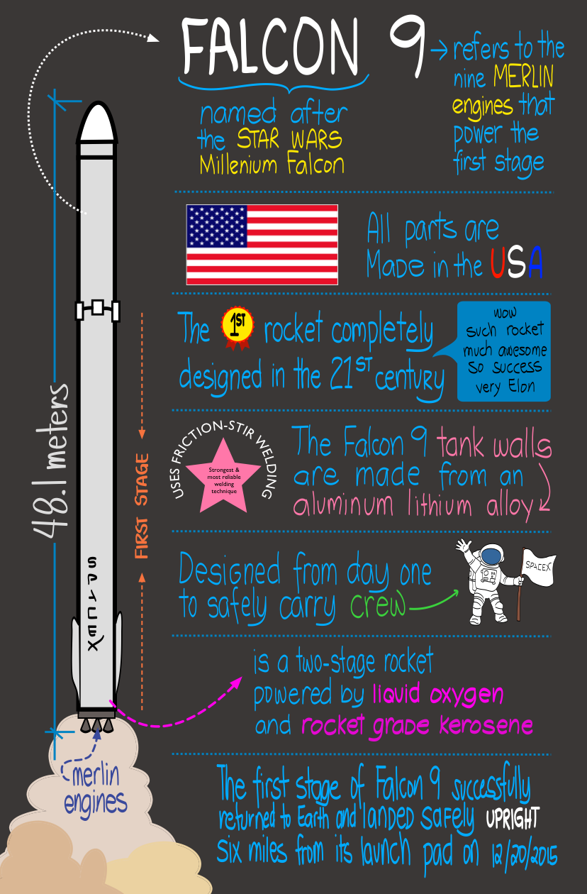 Falcon 9