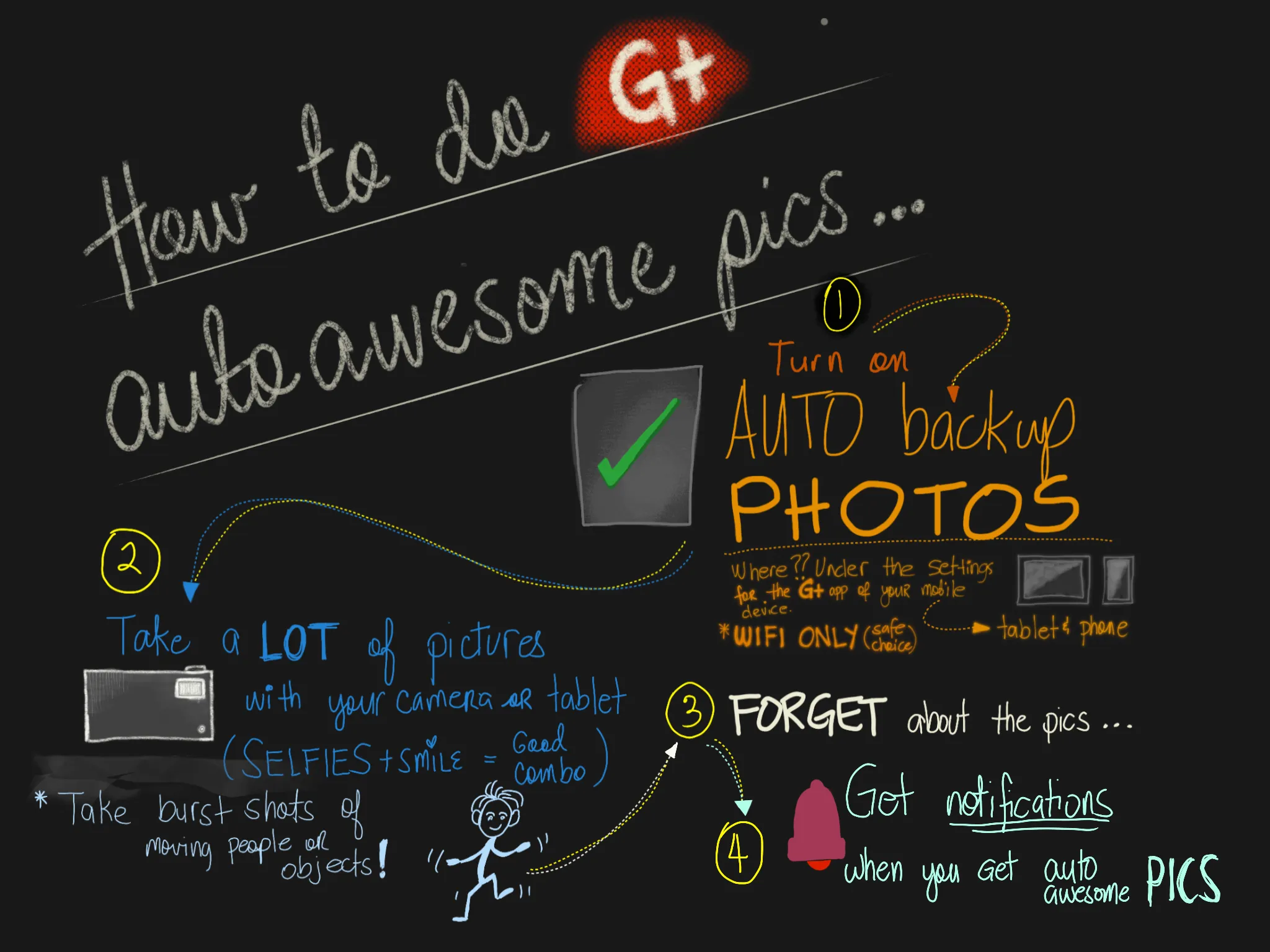 How to autoawesome